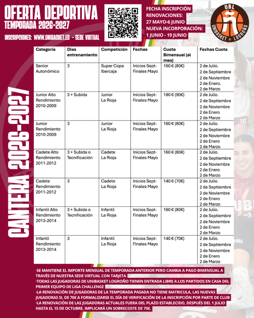 Oferta y proceso de inscripción temporada 2026-27: Cantera y Escuela 1 Oferta Deportiva Cantera 2026 27