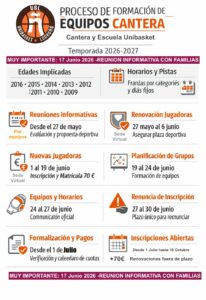 PROCESO FORMACION EQUIPOS TEMPORADA 2627