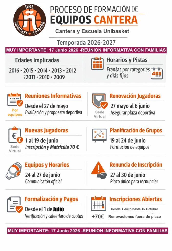 PROCESO FORMACION EQUIPOS TEMPORADA 2627
